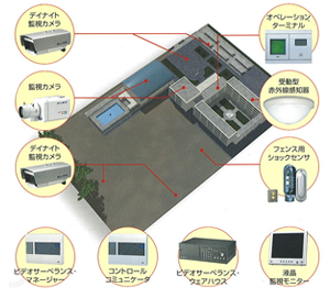 システムイメージ1